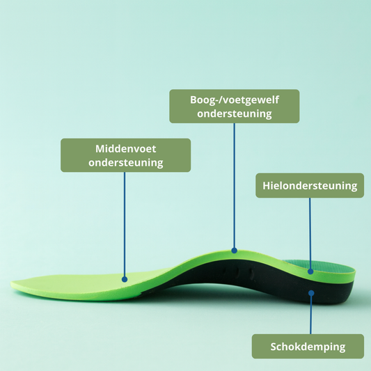 ErgoSole™ – Orthopedische Inlegzool met Boogondersteuning & Schokabsorptie