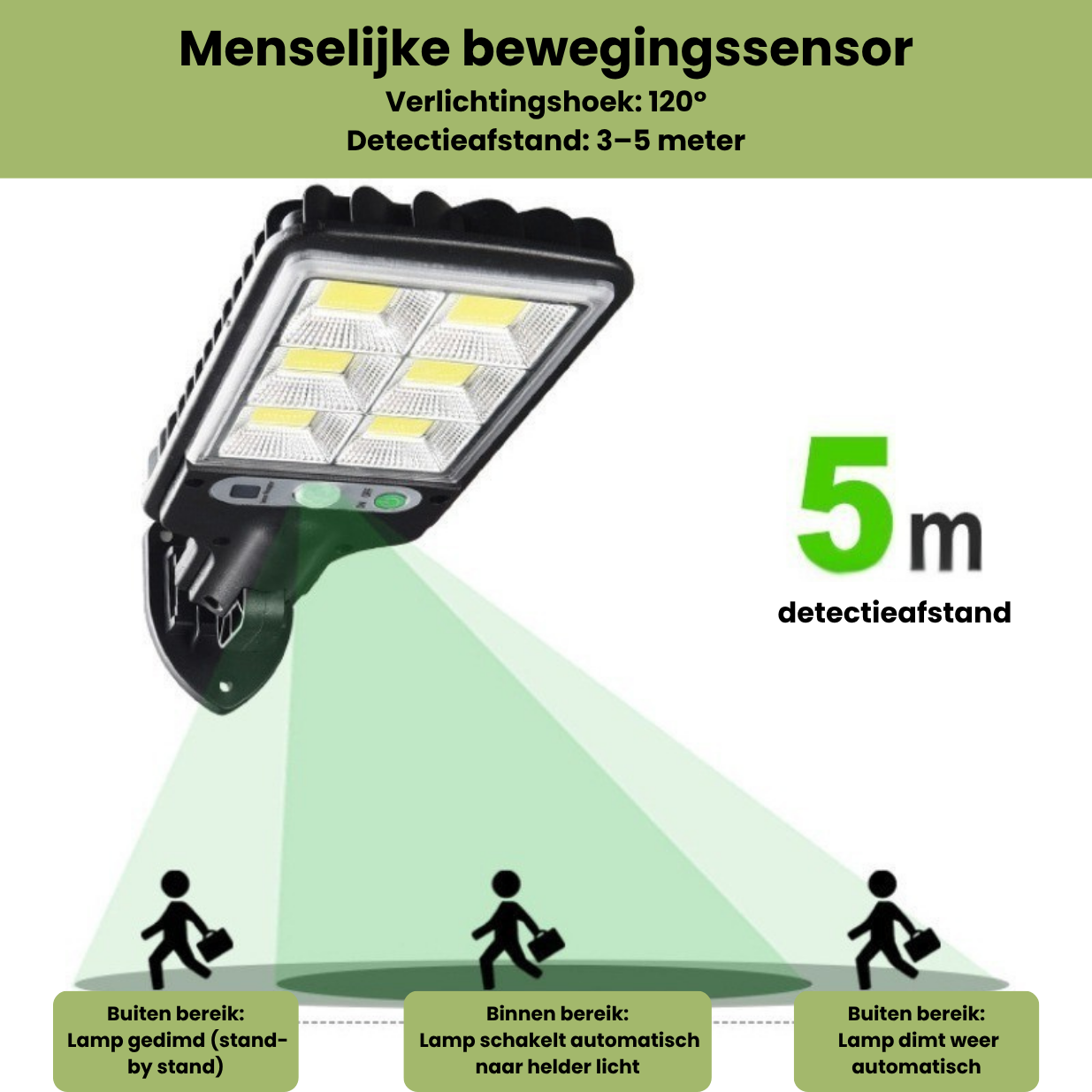 LumaSolar™ – Slimme Solar Buitenlamp voor Veiligheid & Sfeer