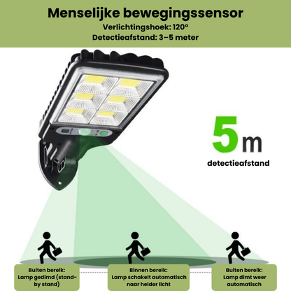 LumaSolar™ – Slimme Solar Buitenlamp voor Veiligheid & Sfeer