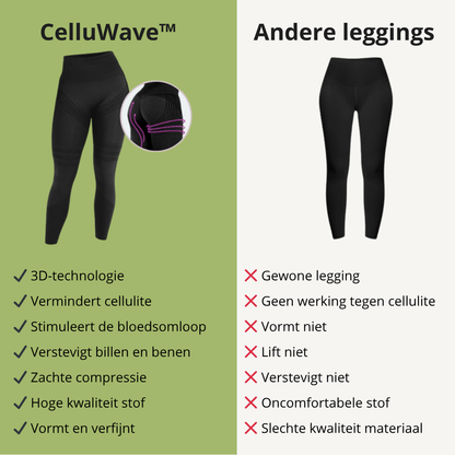 🌊 CelluWave™ – Luxe Anti-Cellulite Legging met 3D Compressie Technologie