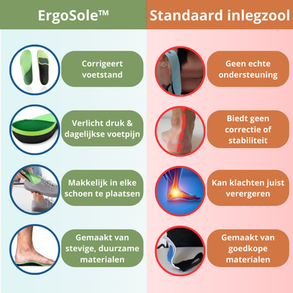 ErgoSole™ – Orthopedische Inlegzool met Boogondersteuning & Schokabsorptie